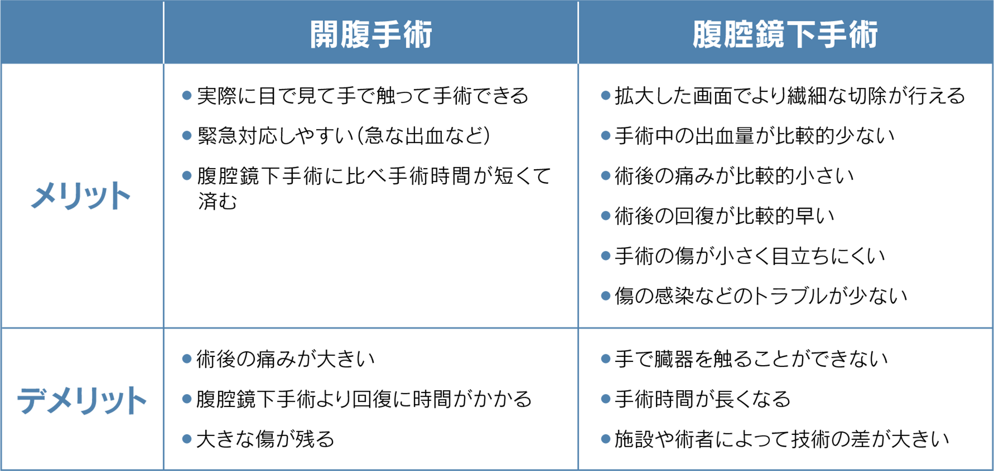 オンライン治療のメリット