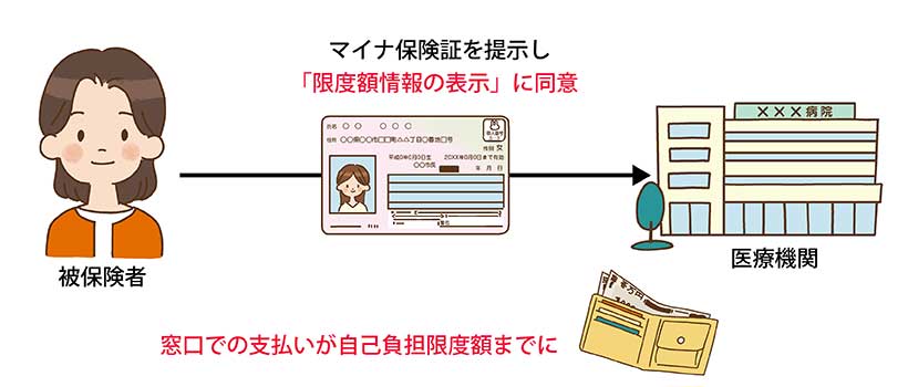 マイナ保険証を利用した場合について