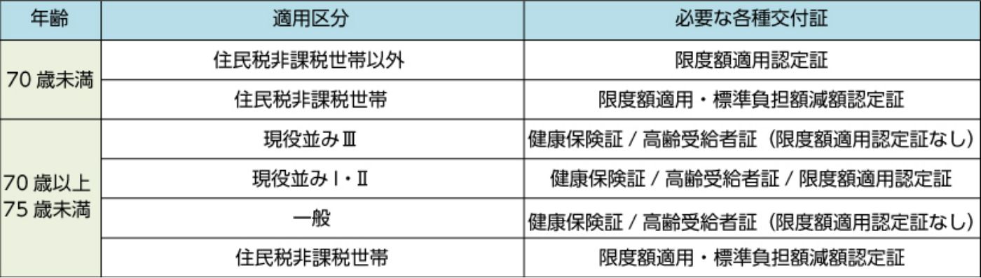 医療機関の窓口に交付する証明書