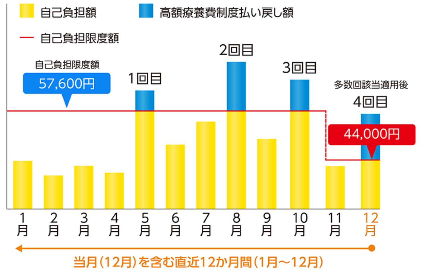 多数回該当が適用されるケース